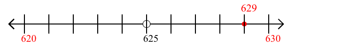 629 rounded to the nearest ten with a number line