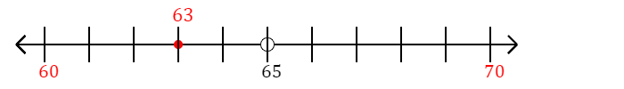 63 rounded to the nearest ten with a number line