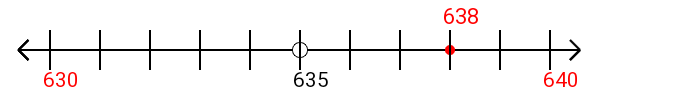 638 rounded to the nearest ten with a number line