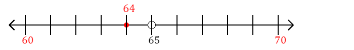 64 rounded to the nearest ten with a number line