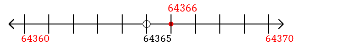 64,366 rounded to the nearest ten with a number line