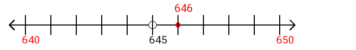 646 rounded to the nearest ten with a number line