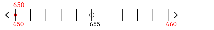 650 rounded to the nearest ten with a number line