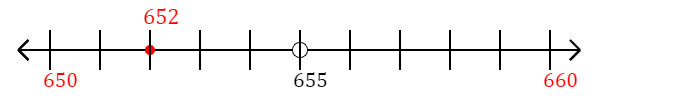 652 rounded to the nearest ten with a number line