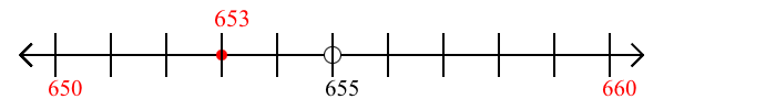 653 rounded to the nearest ten with a number line