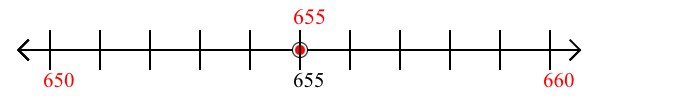 655 rounded to the nearest ten with a number line