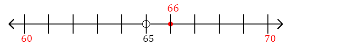 66 rounded to the nearest ten with a number line