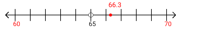 66.3 rounded to the nearest ten with a number line