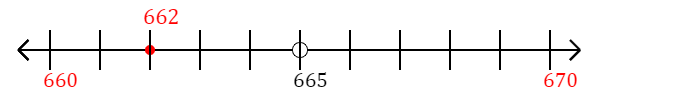 662 rounded to the nearest ten with a number line