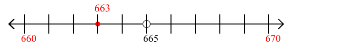 663 rounded to the nearest ten with a number line