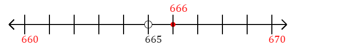 666 rounded to the nearest ten with a number line