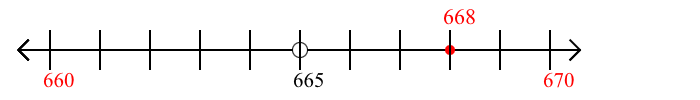 668 rounded to the nearest ten with a number line