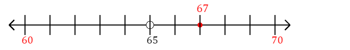 67 rounded to the nearest ten with a number line