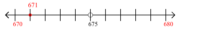 671 rounded to the nearest ten with a number line