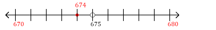 674 rounded to the nearest ten with a number line