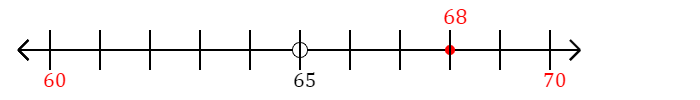 68 rounded to the nearest ten with a number line