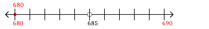 680 rounded to the nearest ten with a number line