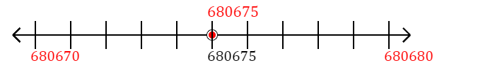 680,675 rounded to the nearest ten with a number line