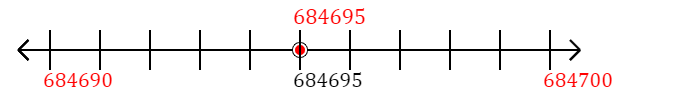 684,695 rounded to the nearest ten with a number line