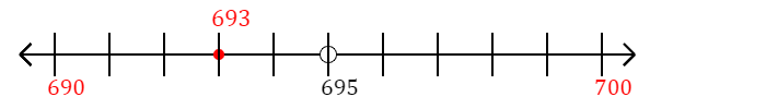 693 rounded to the nearest ten with a number line