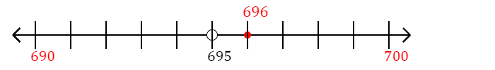 696 rounded to the nearest ten with a number line