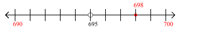 698 rounded to the nearest ten with a number line