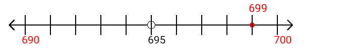 699 rounded to the nearest ten with a number line