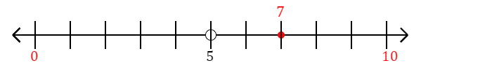 7 rounded to the nearest ten with a number line