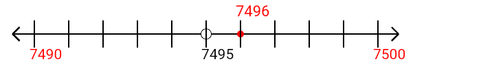 7,496 rounded to the nearest ten with a number line