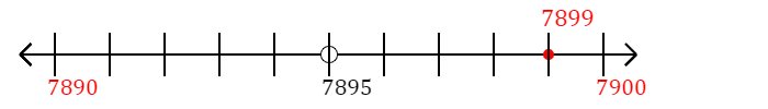 7,899 rounded to the nearest ten with a number line