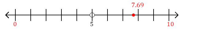 7.69 rounded to the nearest ten with a number line