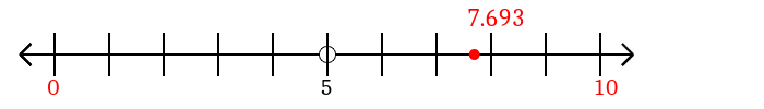 7.693 rounded to the nearest ten with a number line