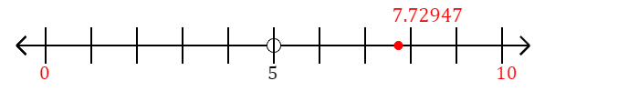 7.72947 rounded to the nearest ten with a number line