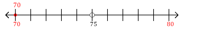 70 rounded to the nearest ten with a number line