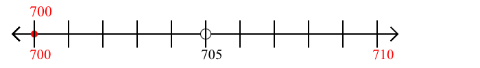 700 rounded to the nearest ten with a number line