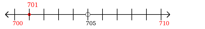 701 rounded to the nearest ten with a number line