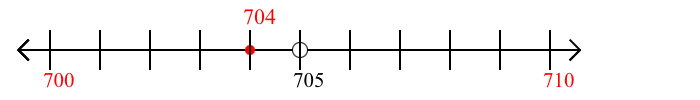 704 rounded to the nearest ten with a number line