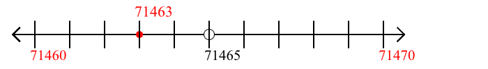 71,463 rounded to the nearest ten with a number line