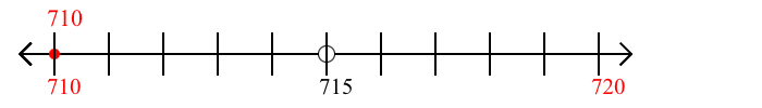 710 rounded to the nearest ten with a number line