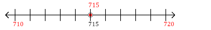 715 rounded to the nearest ten with a number line