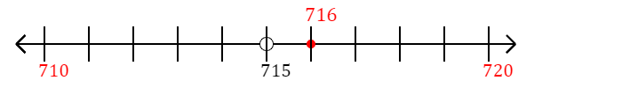 716 rounded to the nearest ten with a number line