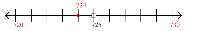 724 rounded to the nearest ten with a number line