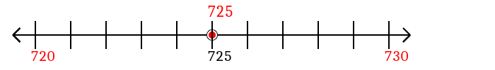 725 rounded to the nearest ten with a number line