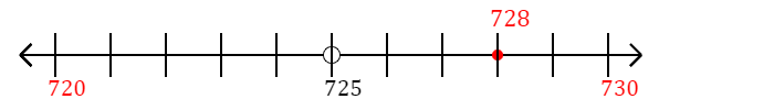 728 rounded to the nearest ten with a number line