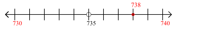 738 rounded to the nearest ten with a number line