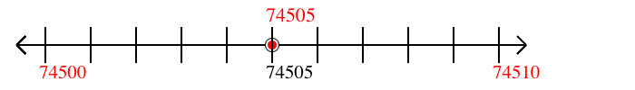 74,505 rounded to the nearest ten with a number line