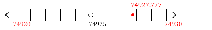 74,927.777 rounded to the nearest ten with a number line