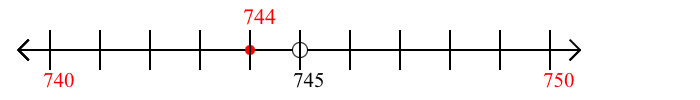 744 rounded to the nearest ten with a number line