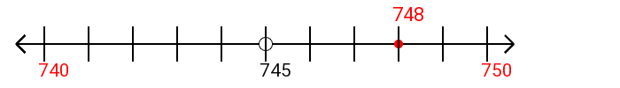 748 rounded to the nearest ten with a number line