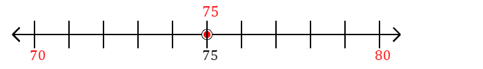 75 rounded to the nearest ten with a number line